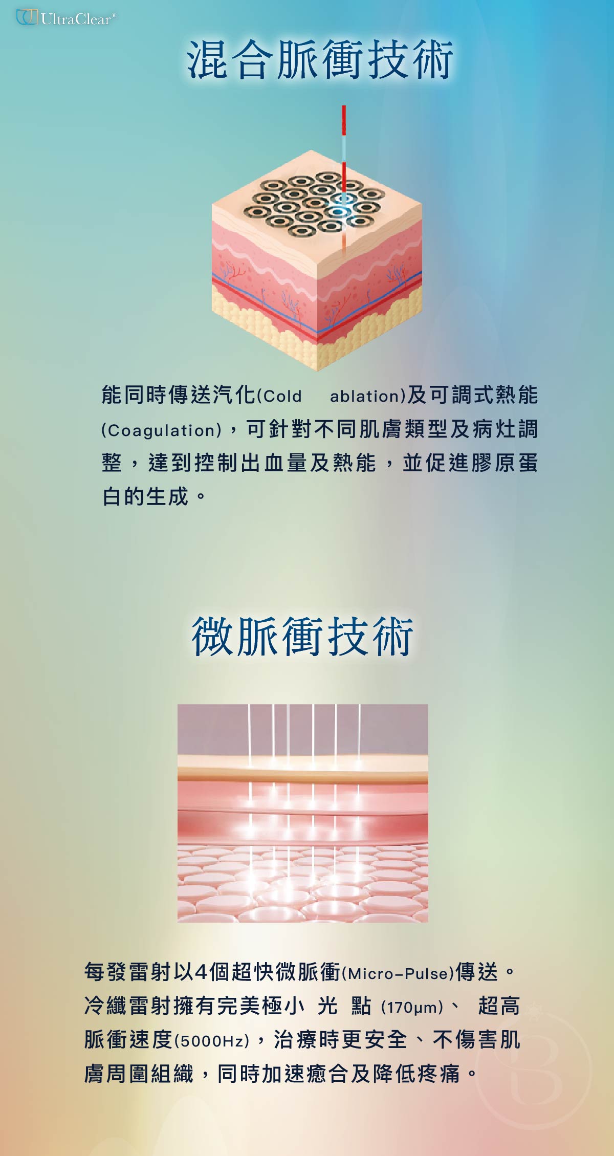 UltraClear® 冷纖雷射4大特色與優點2. 混合脈衝技術+微脈衝技術